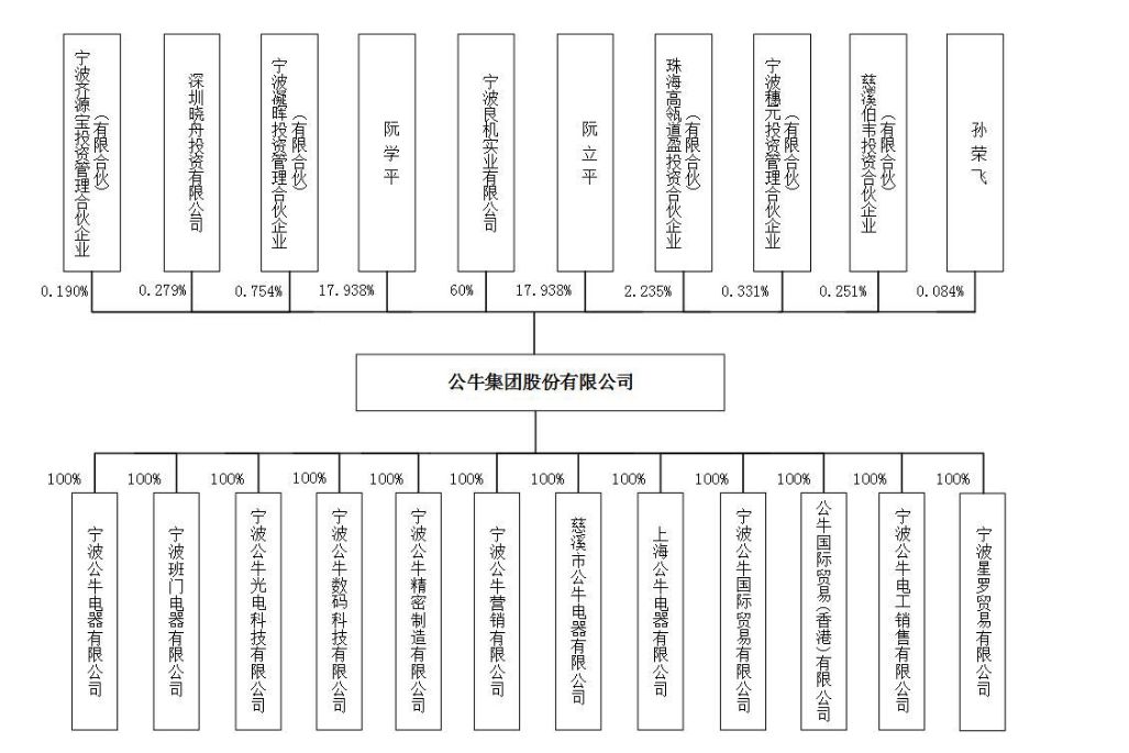 kb体育一个插线亿。再小的生意做到极致照样做成独角兽(图1)