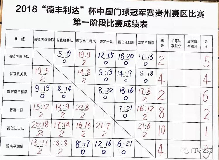 门球简谱_门球场地标准尺寸图