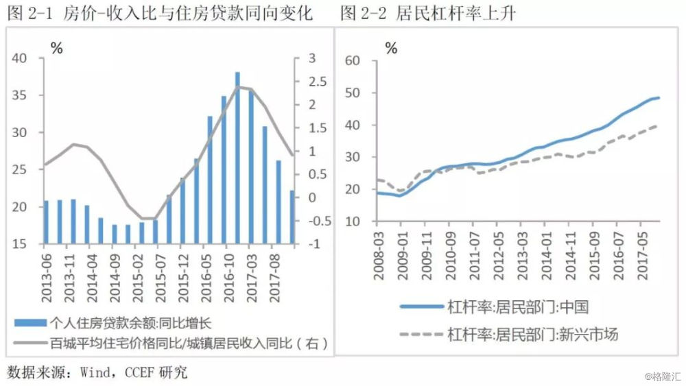 人均GDP实证分析和规范分析_从事宏观经济形势分析20年,这是我读过的最好的政府工作报告(3)