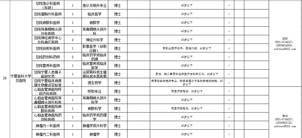 出纳招聘信息_2019年03月29日会计出纳招聘信息 银川市市政管理局招统计人员(2)