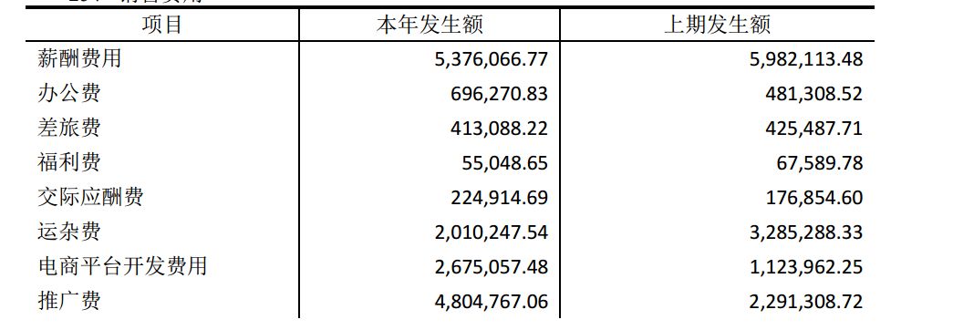 kb体育一个插线亿。再小的生意做到极致照样做成独角兽(图12)