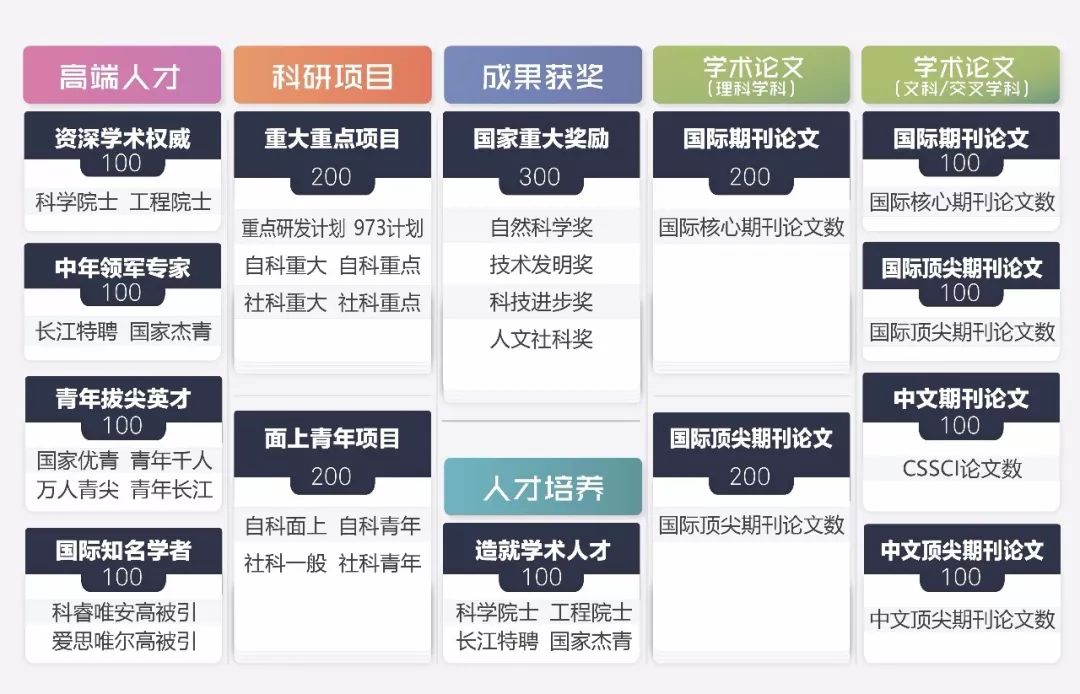 2019 高校学科排行榜_2019广州日报大学一流学科排行榜 发布