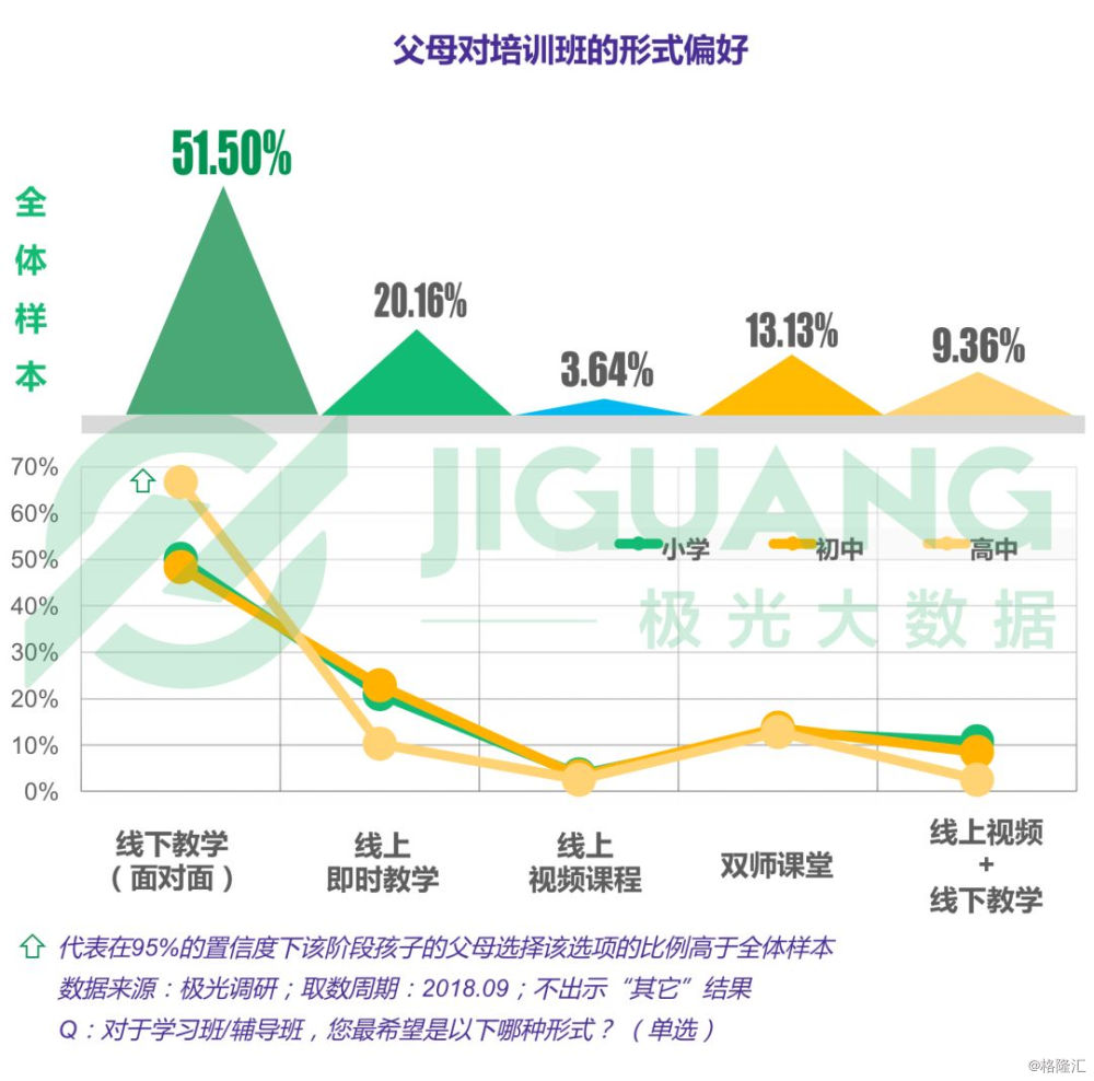 人口偏好_人口普查(3)