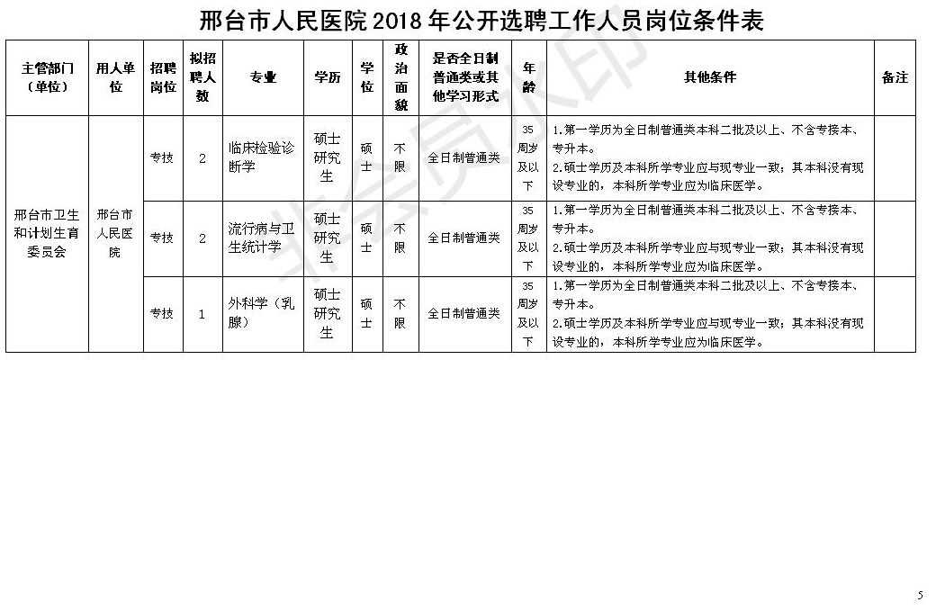 邢台市人民医院2018年选聘工作人员公告