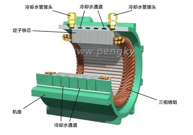 讲解电动汽车永磁同步电机