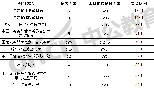 肇东市人口多少_黑龙江省最有钱的一个县(2)