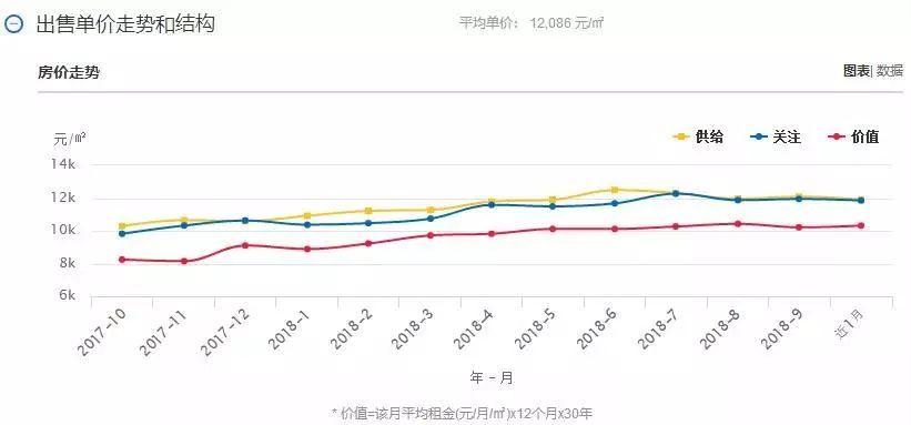 湖州最高房价是德清县