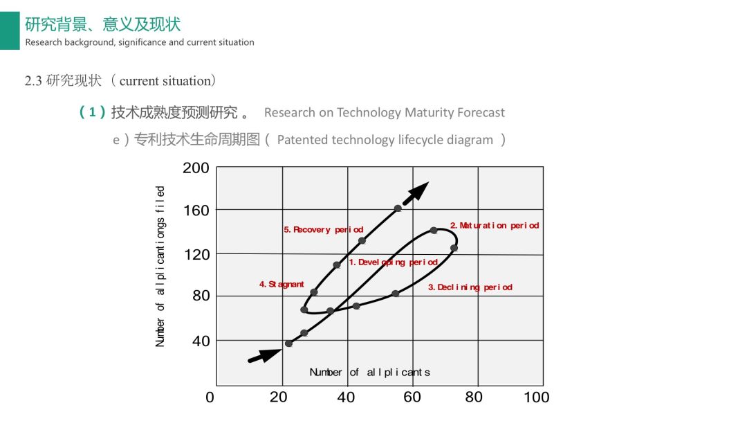 【光電熱門大家談】分析和TRIZ技術進化理論的LED照明產品研究 科技 第26張