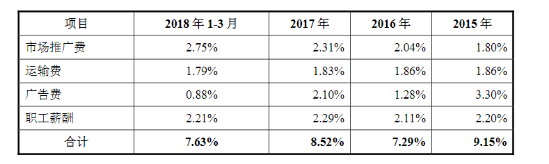 kb体育一个插线亿。再小的生意做到极致照样做成独角兽(图11)