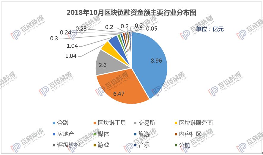 星链全球70亿人口通信的_70年代图片(2)