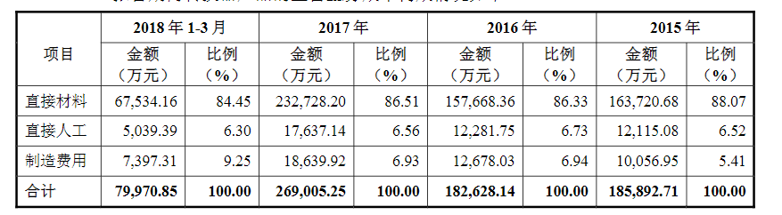 kb体育一个插线亿。再小的生意做到极致照样做成独角兽(图15)