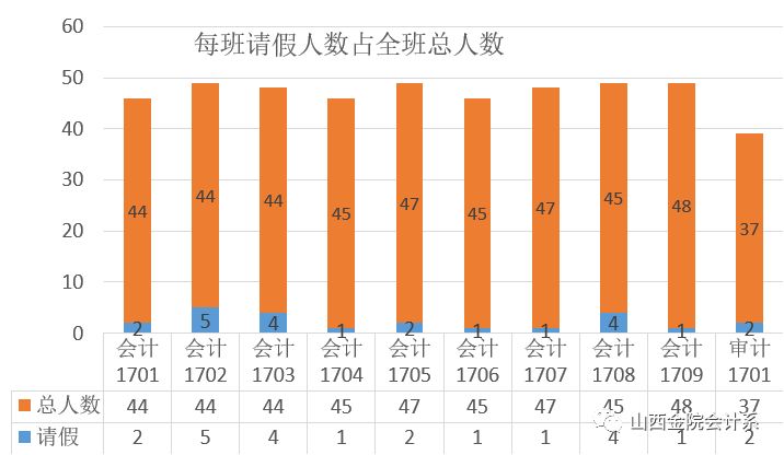 扇形GDP(3)