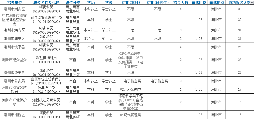 潮州人口总人数_潮州牌坊街图片