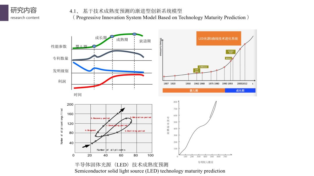 【光電熱門大家談】分析和TRIZ技術進化理論的LED照明產品研究 科技 第27張