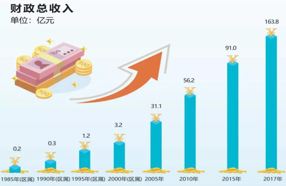 户号算人口_人口普查