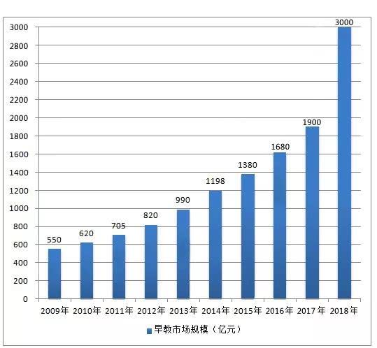 盘点2018中国十大早教品牌机构，它们都有哪些优缺点