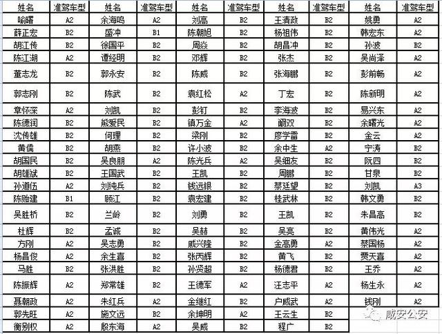 办暂住证被列为重点人口_广东省流动人口暂住证