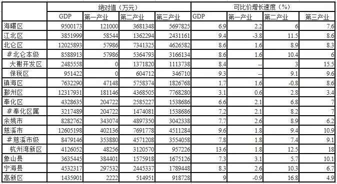 慈溪观海卫与周巷gdp比较_慈溪周巷孪生姐妹