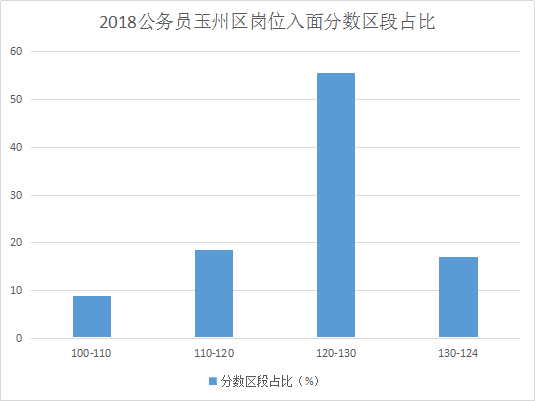 玉林总人口数_玉林师范学院(3)