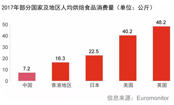 烘焙賽道升溫，「喜茶」們更快更寬的行進路線在哪裡？ 科技 第3張