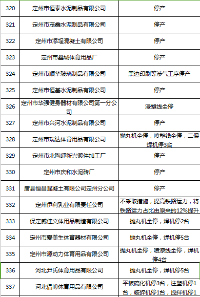 定州人口来源_定州焖子图片