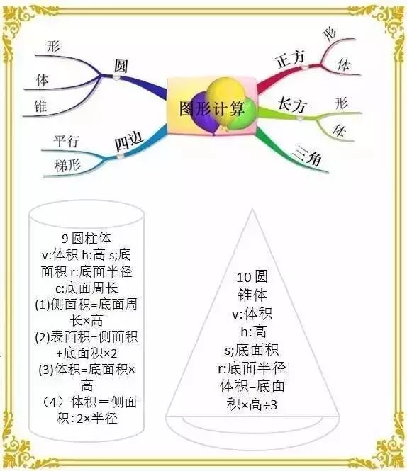 数学广角思维导图