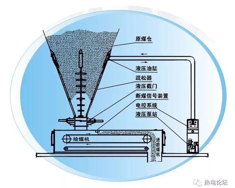 煤太粘怎么办