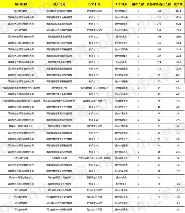 衡水人口数量2020_衡水人口(3)