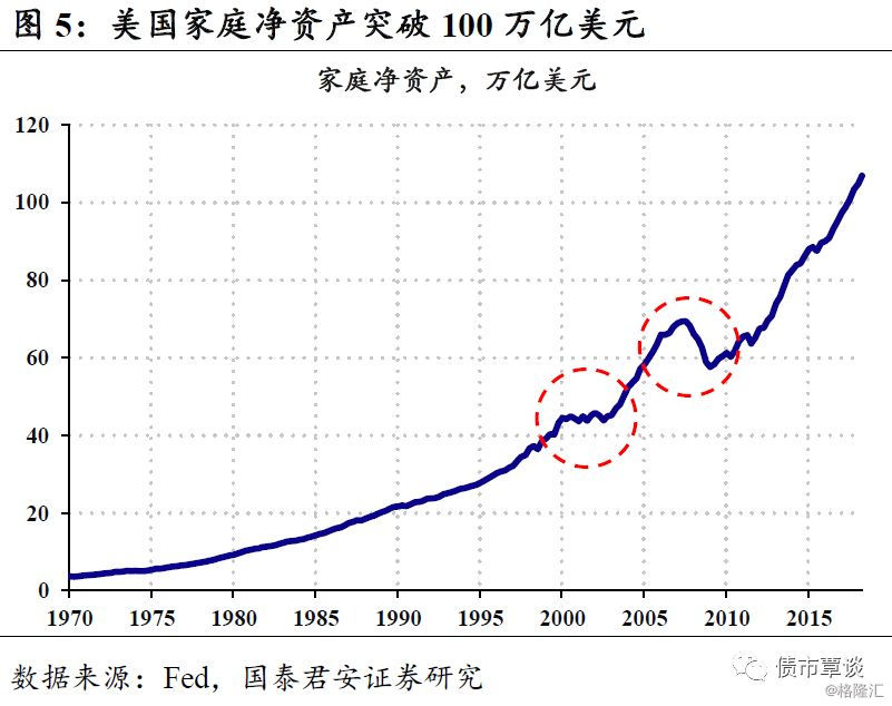 职工持股符合大部分美国经济总量_美国职工健美操比赛(2)