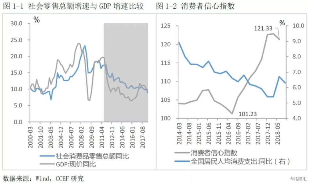 思格尔系数与GDP的关系_选址 大牛揭秘 恩格尔系数法则 热力图法则..(3)