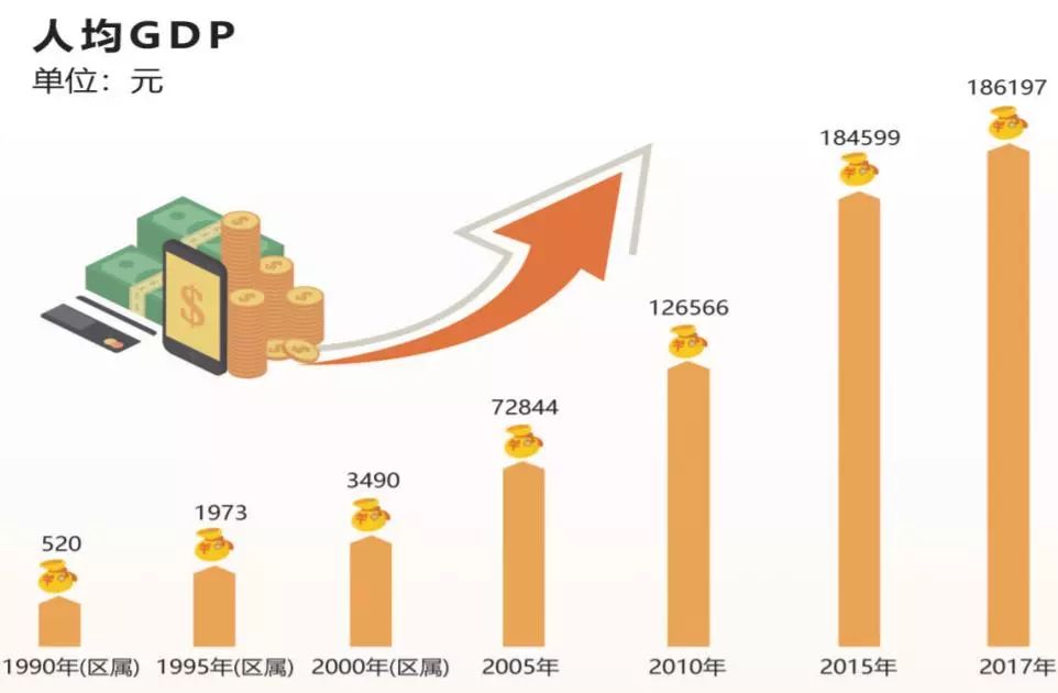 国家高新区gdp(2)