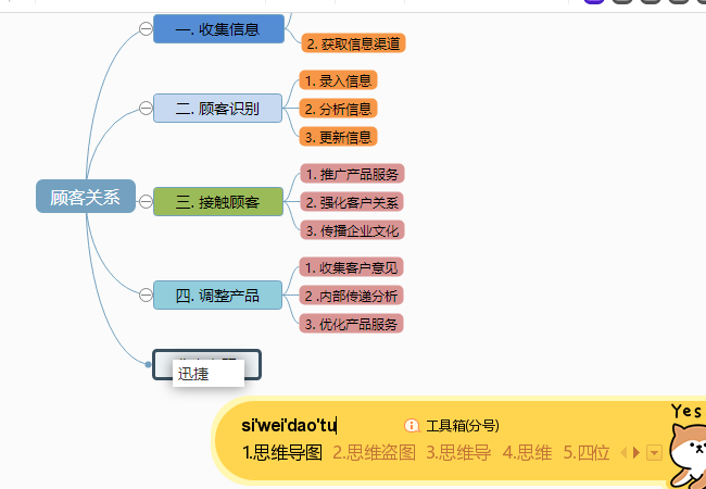 怎样处理顾客关系顾客关系管理思维导图模板分享