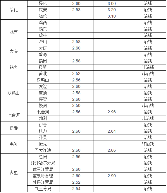 农民的粮食怎么计入GDP_节约粮食手抄报