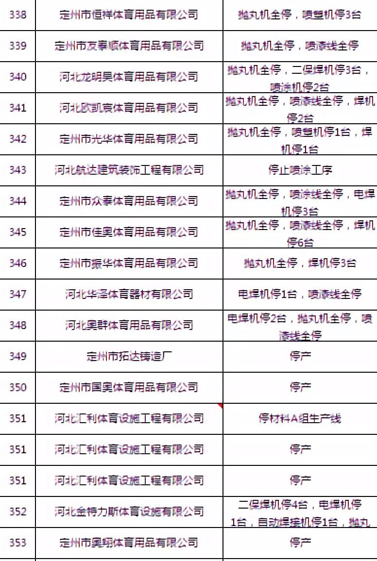 定州人口来源_定州焖子图片