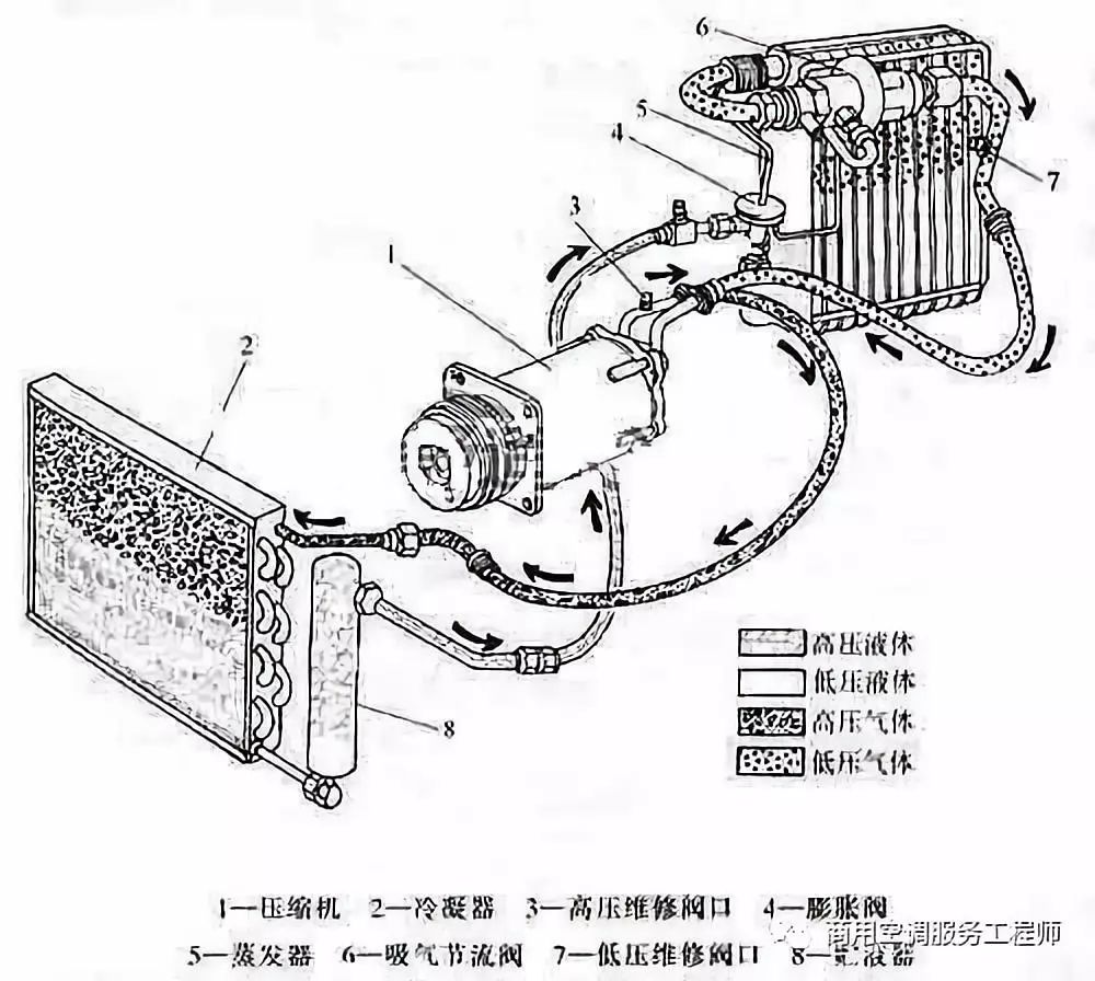 空调工作实物示意图