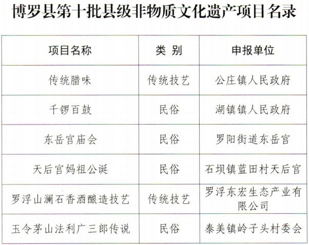 博罗新增六项县级非物质文化遗产快来了解一下