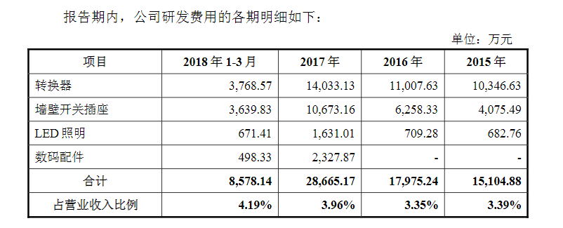 kb体育一个插线亿。再小的生意做到极致照样做成独角兽(图9)