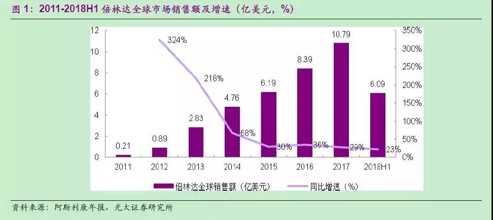 石药gdp_石药集团