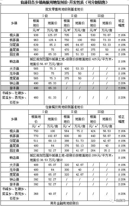 仙游县多少人口_莆田市仙游县计划生育服务站(3)