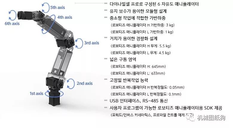 【机器人】1kg 6自由度机械臂结构3d数模图纸 step格式