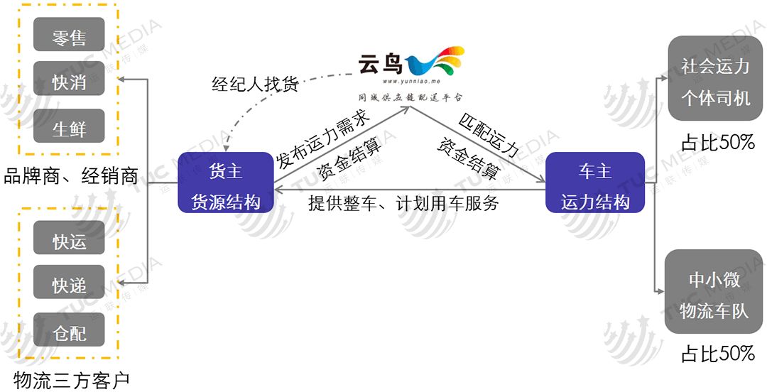 【運聯研究】2018：城配分水嶺 科技 第10張