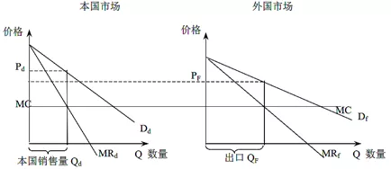 外蒙经济总量_经济全球化(2)