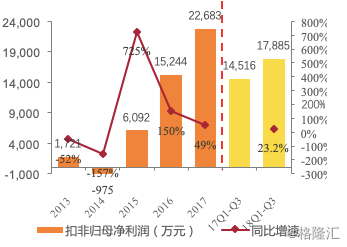 证券收入为什么不计入GDP(2)