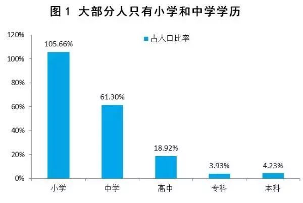 有效人口比_城市房价数量化分析