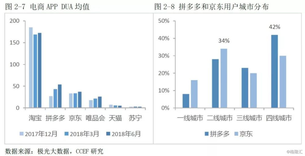 美国消费占gdp比重_中国消费占gdp比重图