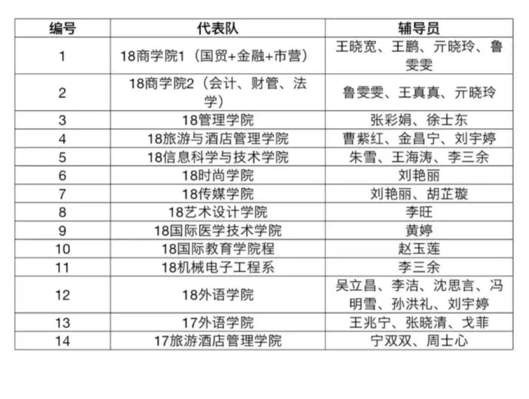 歌咏比赛评分表