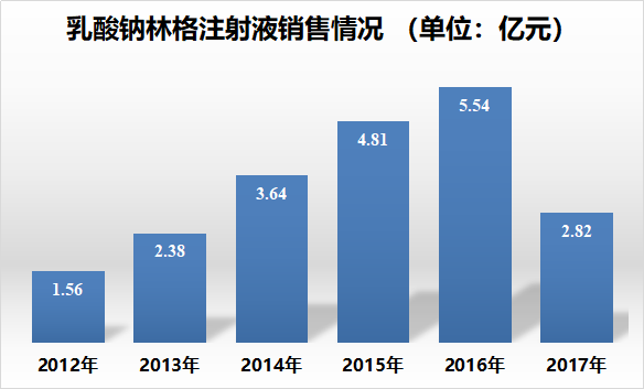 又有一药品批文被注销!_林格