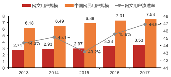 人口数量笔记_中国人口数量变化图(2)