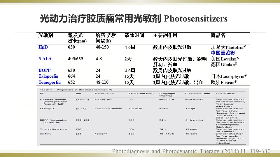 [演讲整理]西南医院冯华:脑胶质瘤光动力治疗及荧光引导手术的研究与