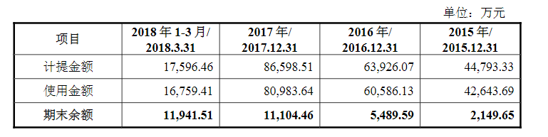 kb体育一个插线亿。再小的生意做到极致照样做成独角兽(图19)